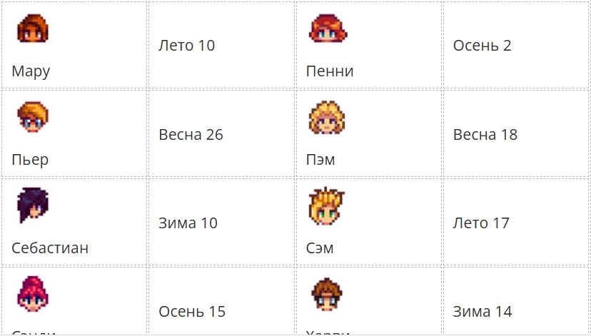 Дни рождения всех НПС Stardew Valley